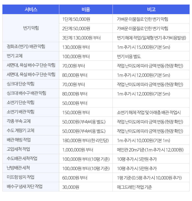 진주종합설비인테리어_